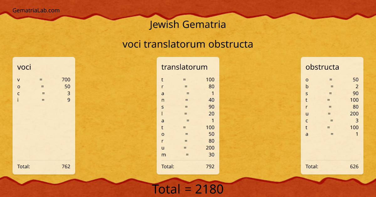 voci translatorum obstructa in jewish Gematria